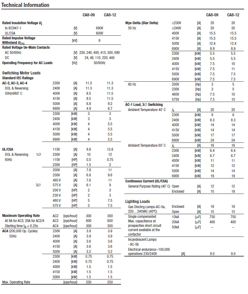 ca8 tech page 1